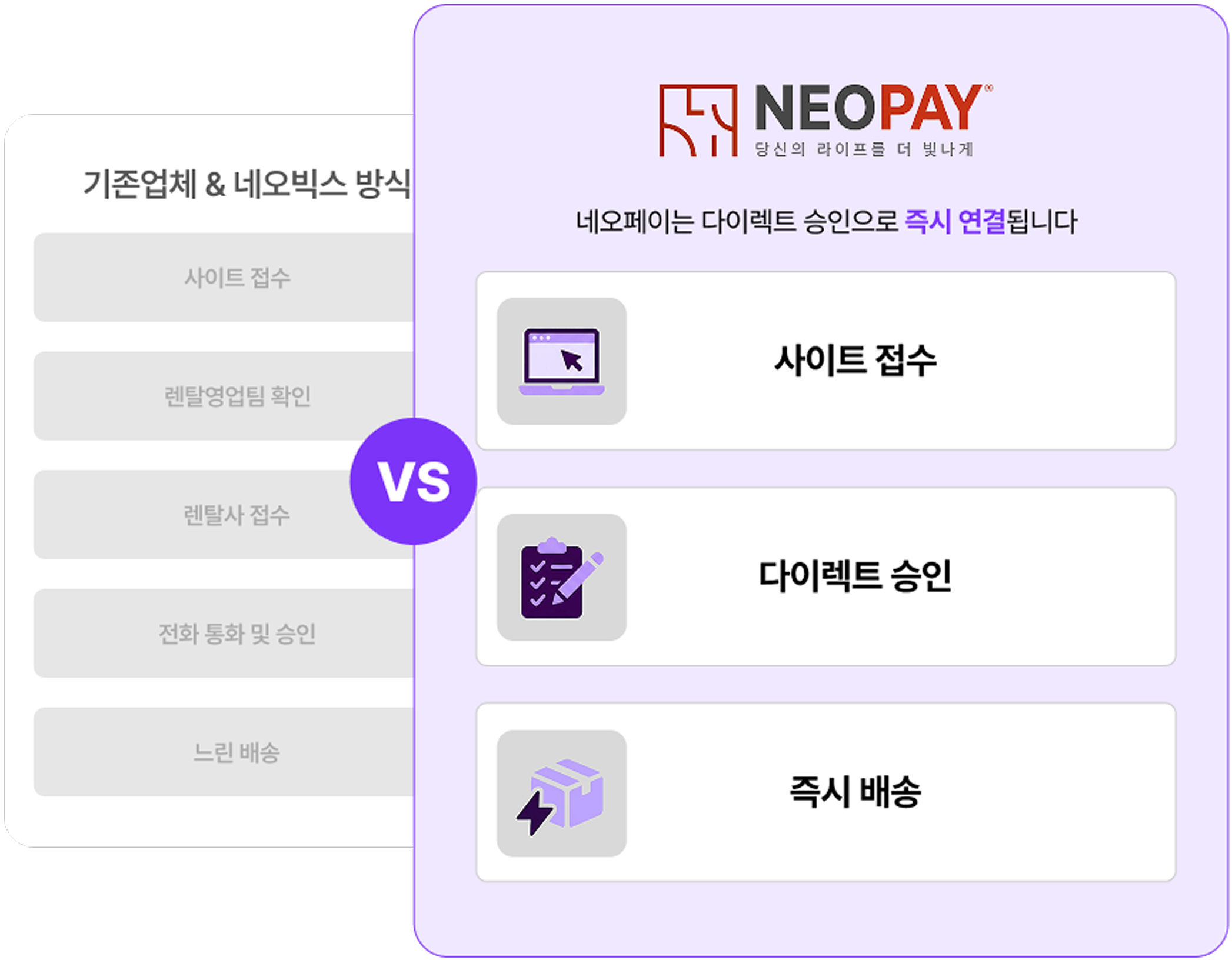 기존 방식과 네오페이 접수 절차 비교